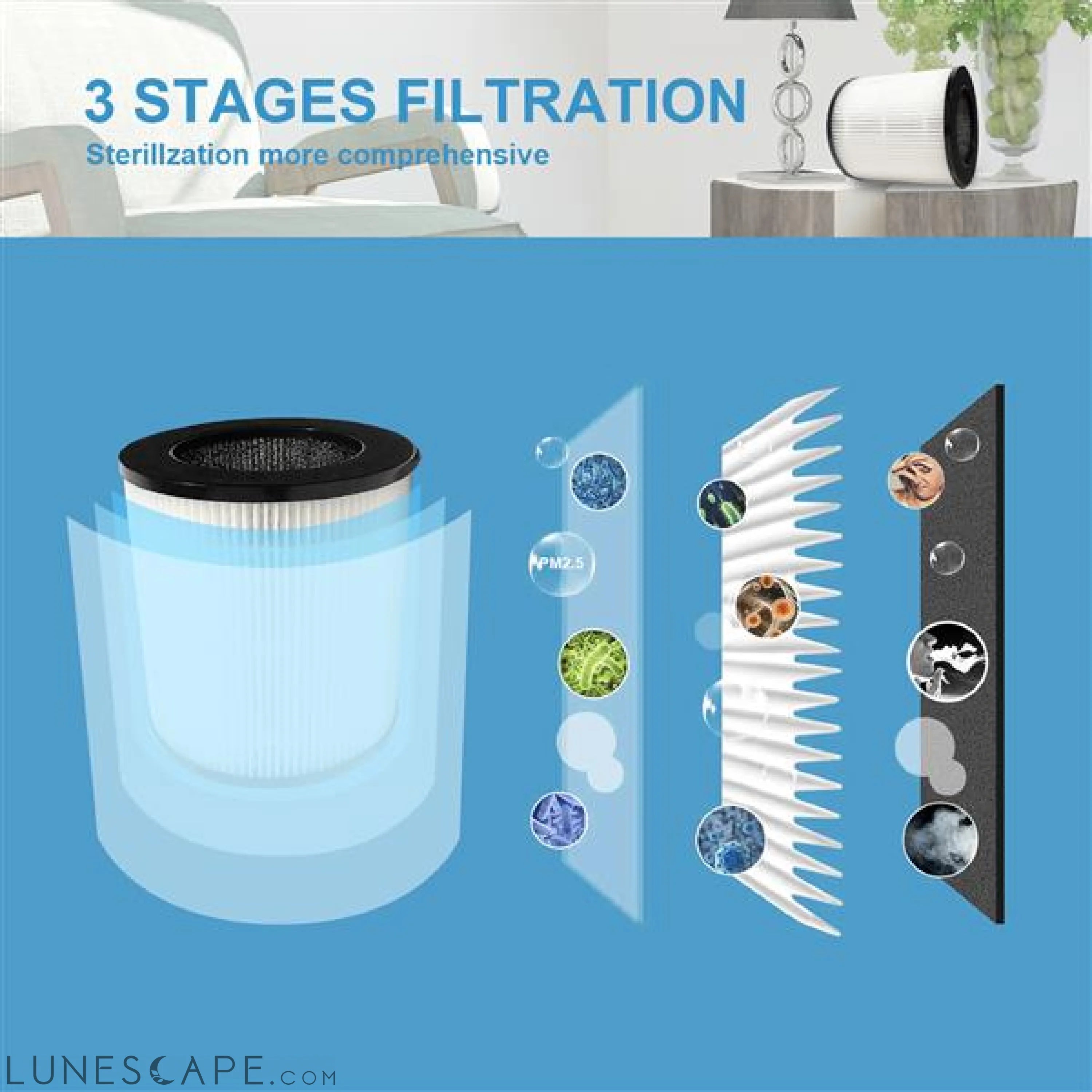 High CADR Air Purifier Ozone-Free LUNESCAPE