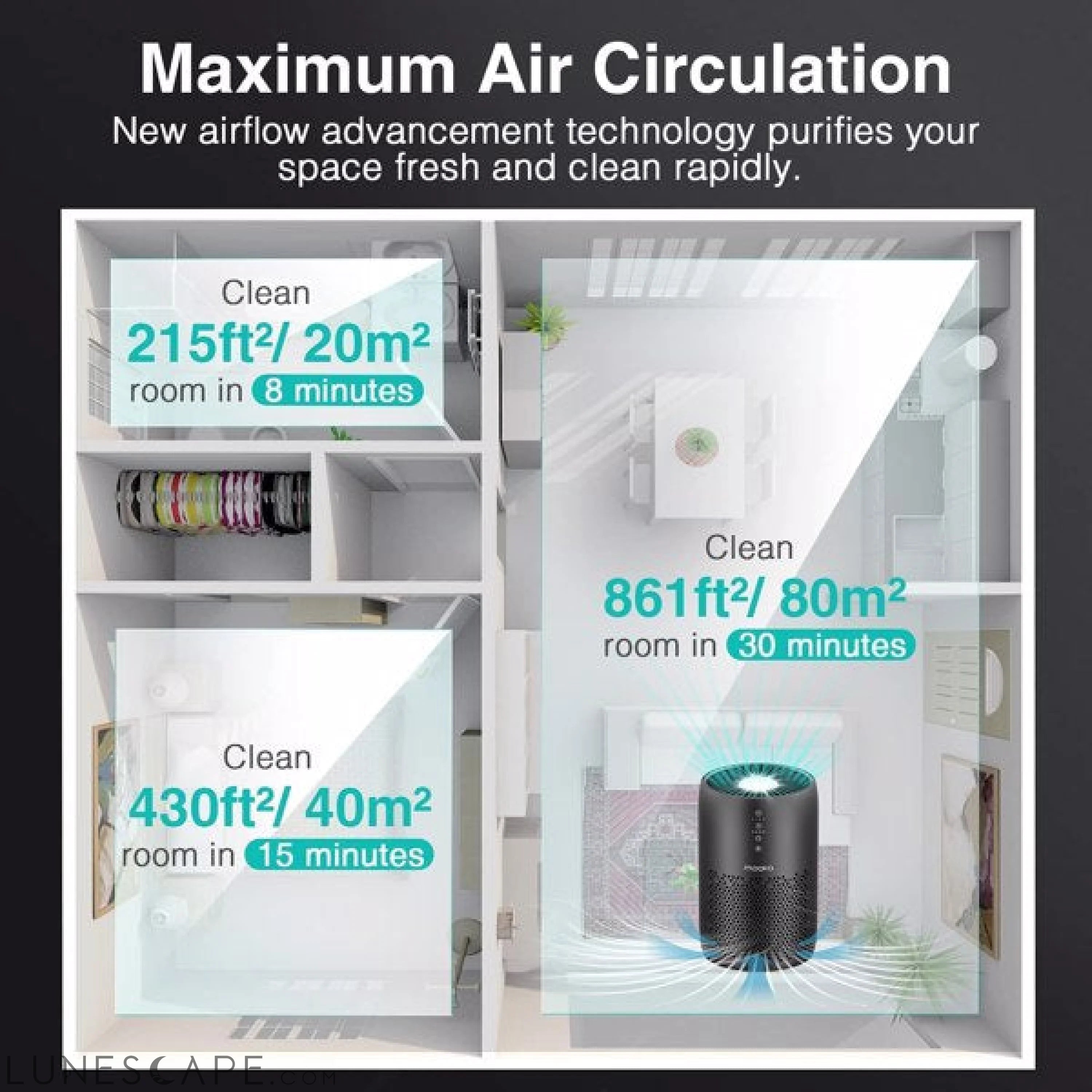 Air Purifier for Home Large Room H13 HEPA Filter Air Cleaner LUNESCAPE