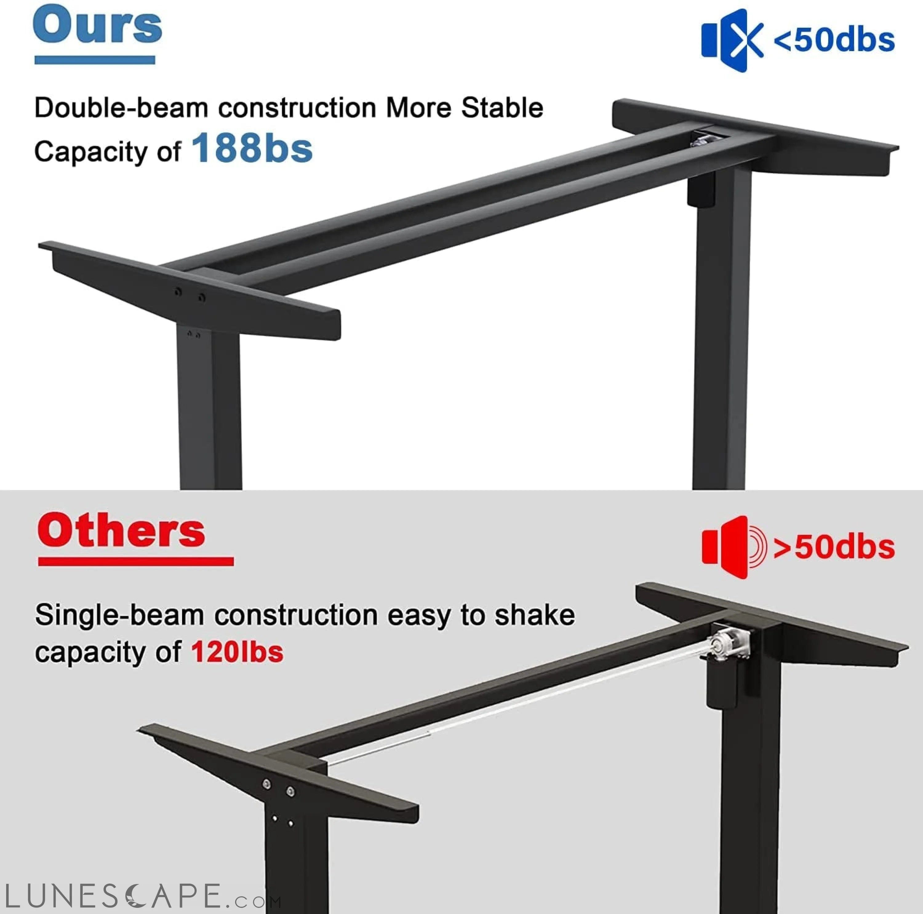 Electric Standing Desk with Memory Preset | Height Adjustable LUNESCAPE