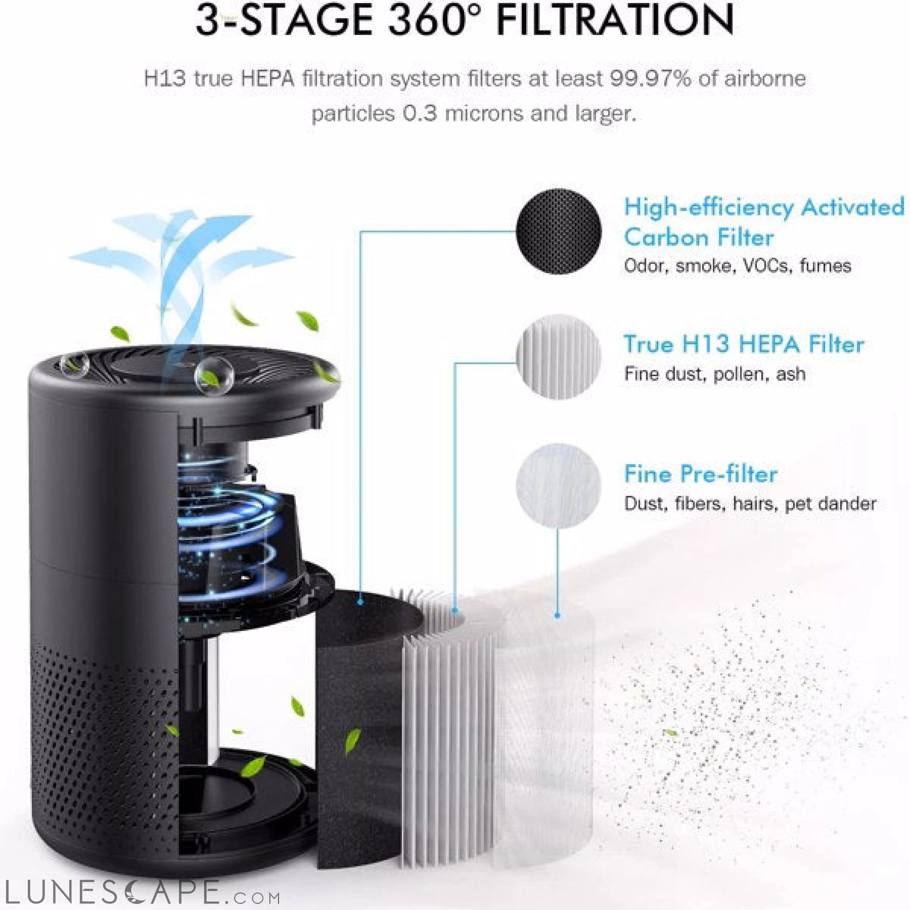 KOIOS Air Purifiers for Bedroom Home H13 HEPA Filter Purifier LUNESCAPE