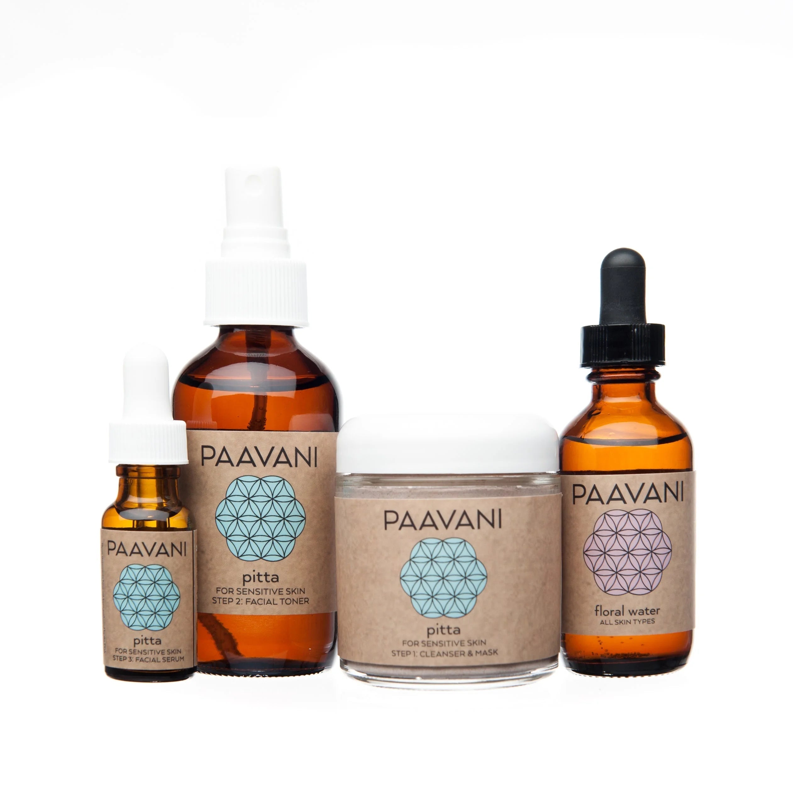 The Pitta Skincare Ritual LUNESCAPE
