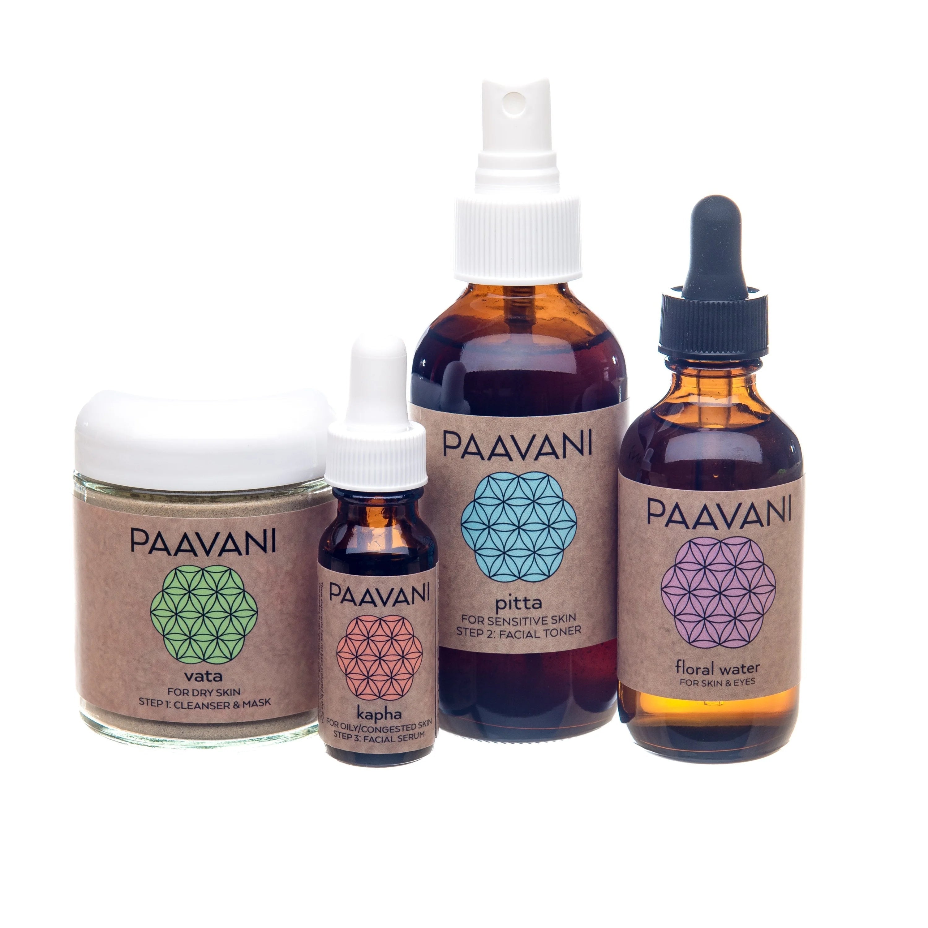 Your Skincare Ritual LUNESCAPE